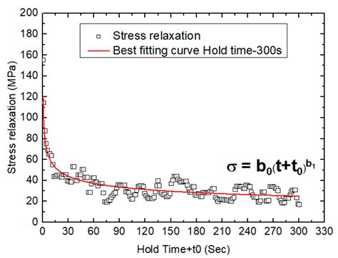 high-temperature creep-fatigue behavior of alloy 617|617 creep fatigue.